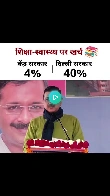 Kejriwal spends 40% of State budget on Public schools and public hospitals compared to the national average of 4% for the same